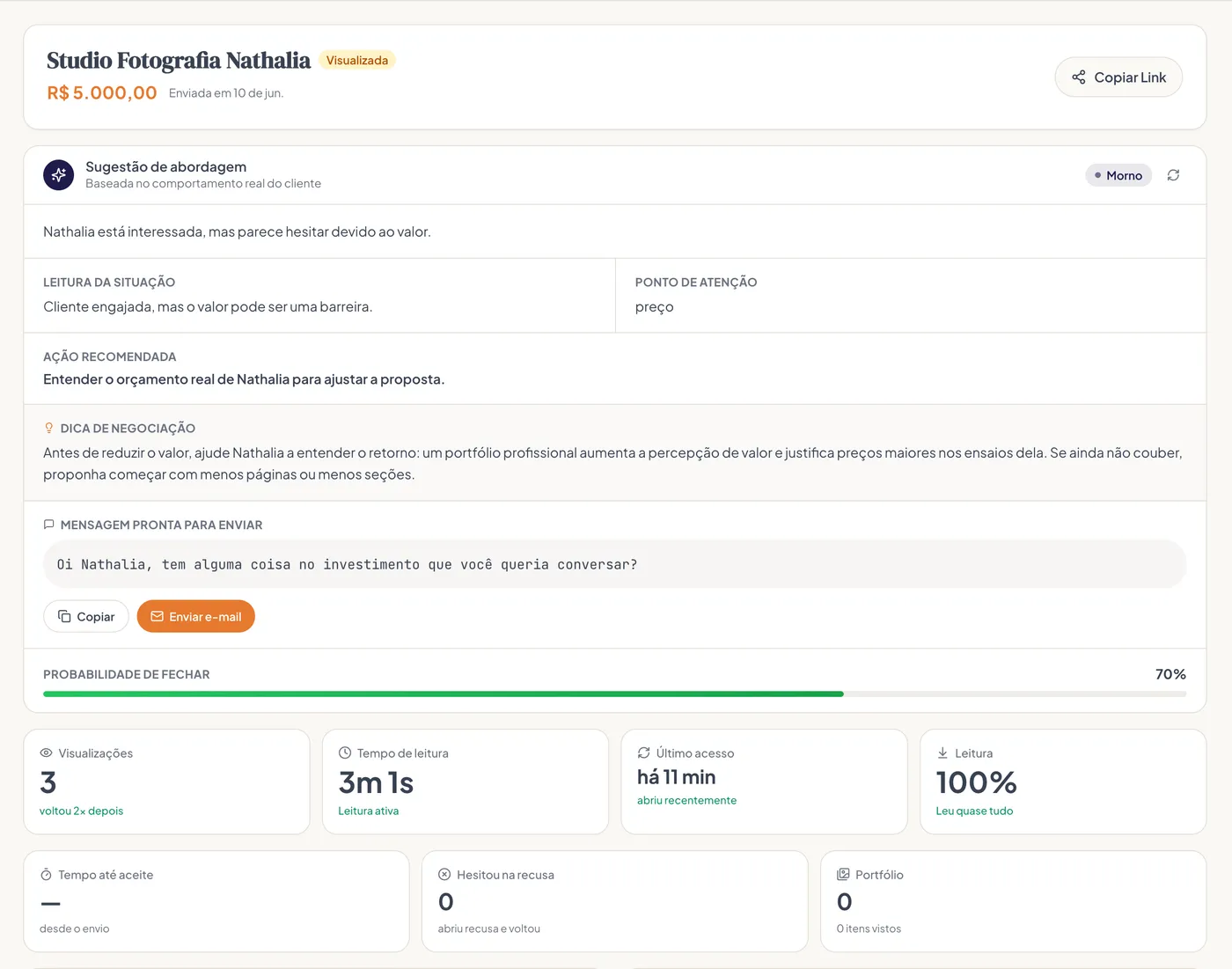 Painel de analytics do Propora mostrando comportamento do cliente, sugestão de abordagem e dica de negociação