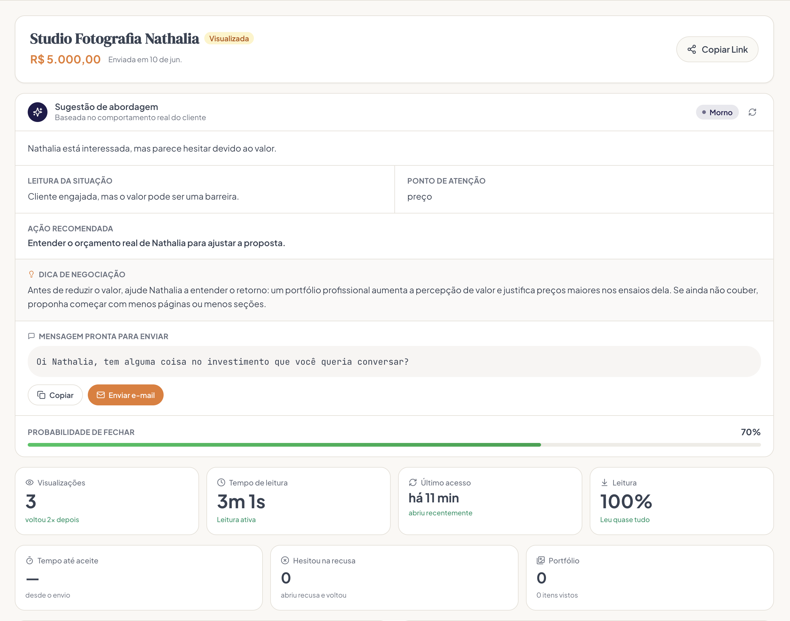 Painel de analytics do Propora mostrando comportamento do cliente, sugestão de abordagem e dica de negociação